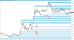C:\fakepath\eurusd-tydenik-05052025-2.png