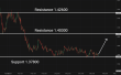 C:\fakepath\usdcad-05052025-5.png