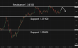 C:\fakepath\gbpusd-05052025-6.png