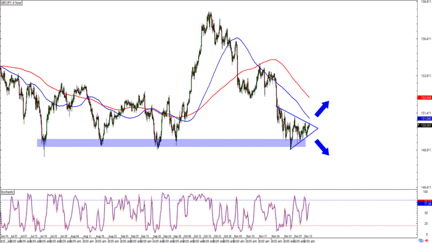 Forex Gbp Jpy Se Obchoduje V Symetrick M Troj Heln Ku Fxstreet Cz