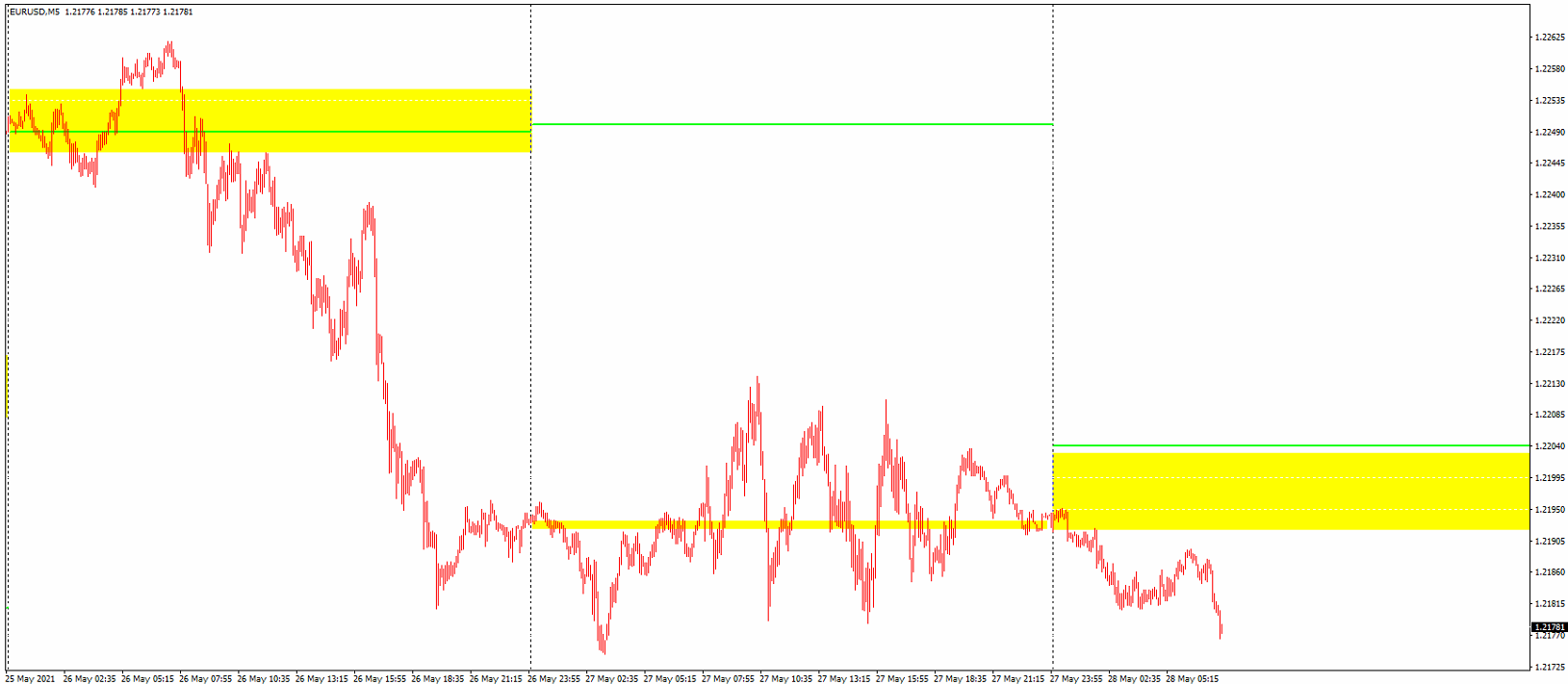 Dax deals market insider