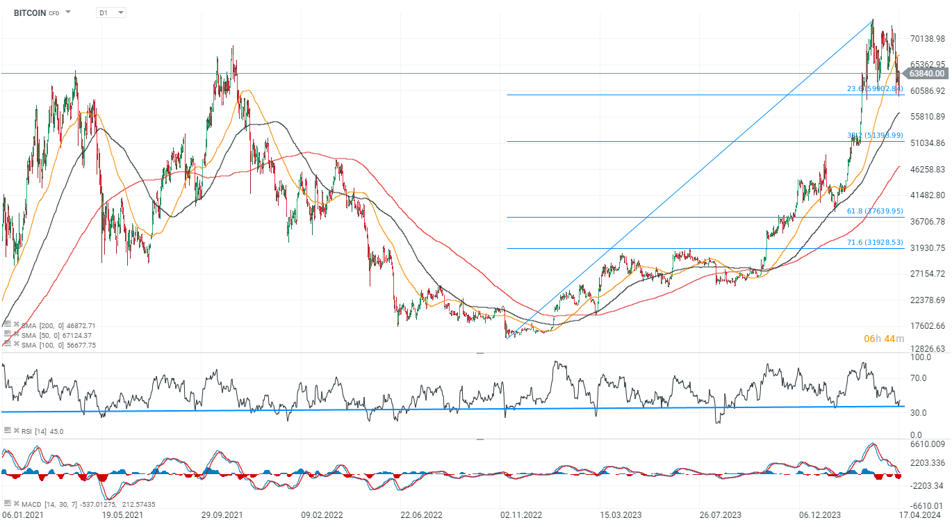 Kolik stál Bitcoin v roce 2013?