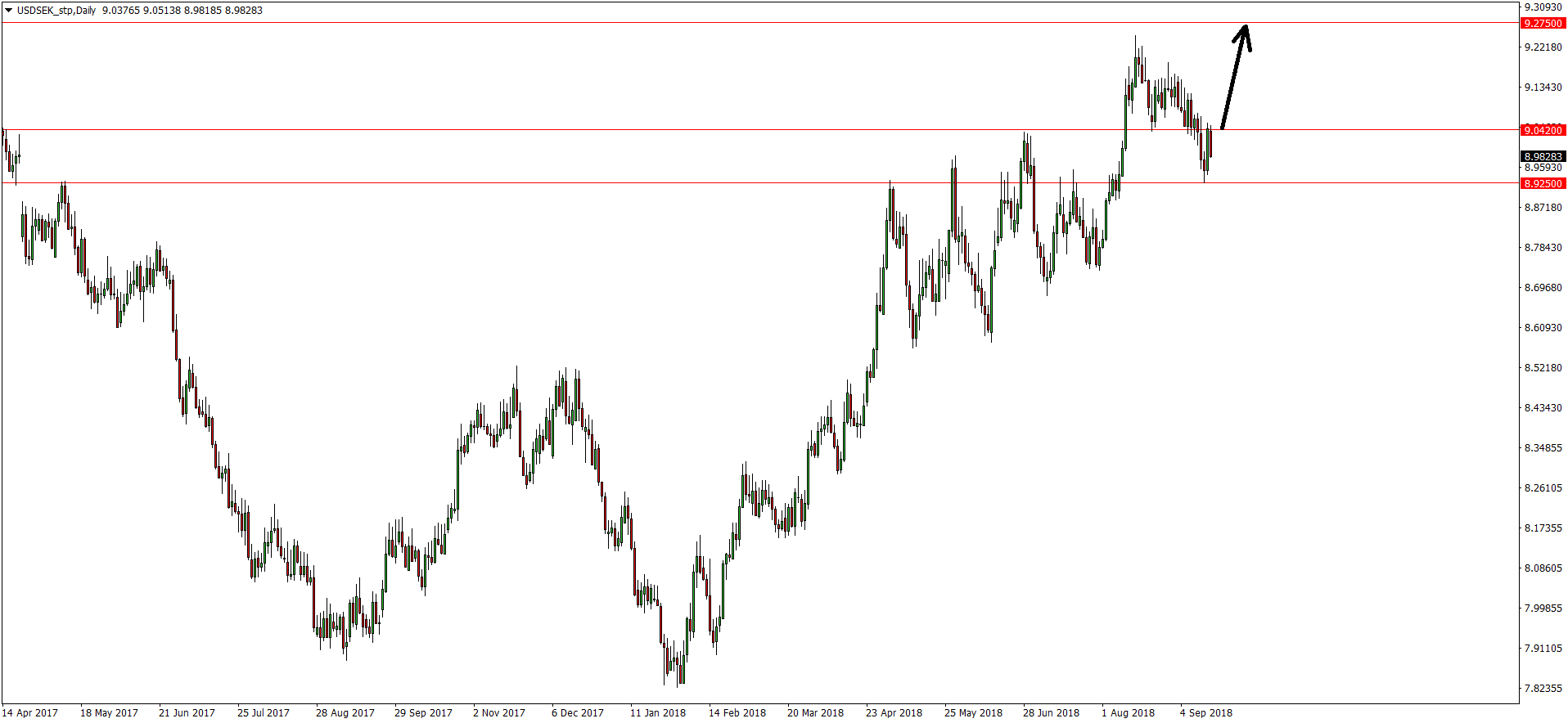 Forex Citi Bank Doporucuje Long Na Usd Sek Fxstreet Cz - 