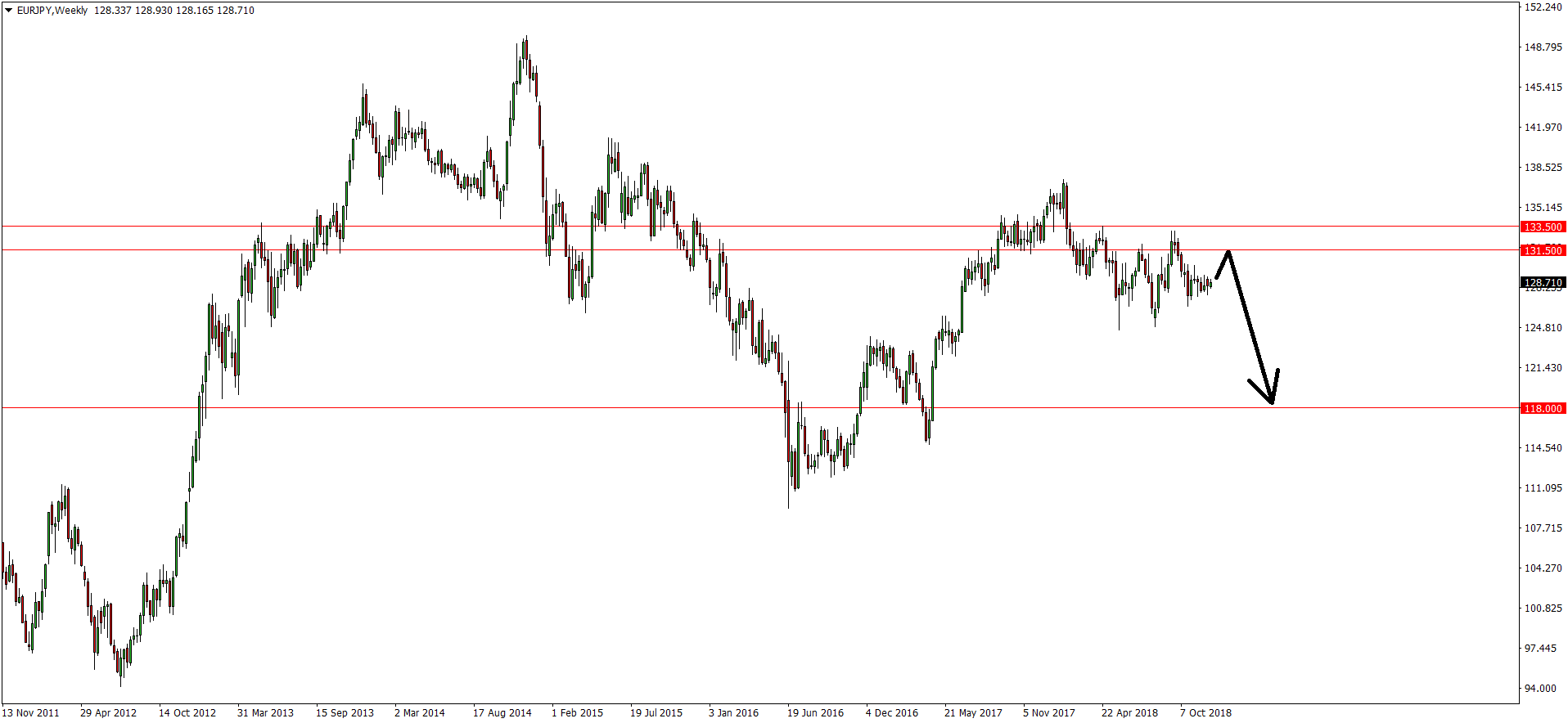 Forex bank of america