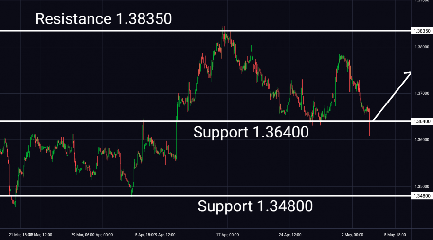 Swingové obchodování USD/CAD 3.5.2024