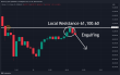 C:\fakepath\btcusd-10102024-4.png