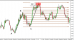 ilustracni harmonic trading 07072014-2.png