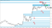 C:\fakepath\eurusd-tydenik-28042025-2.png