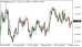 C:\fakepath\eurusd-30042025.png