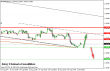 eurusd 01092014-3-intradenni.png