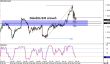 usdcad 16102014-2.png