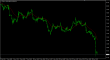 WTI H1 28112014.PNG