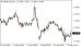 C:\fakepath\eurusd-22042026.png
