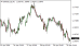 C:\fakepath\eurusd-30042026.png
