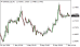 C:\fakepath\eurusd-07052026.png
