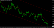 EURUSD H4 02012015.PNG