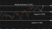 C:\fakepath\audusd-12052026-6.png