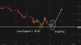 C:\fakepath\eurusd-15052026-2.png