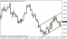 eurusd-21042015-5.png