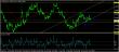 eurusd 23042015-3-analyza.jpg