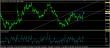 eurusd 24042015-3-analyza.jpg