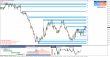 eurusd-27042015-tydenik.png