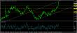 eurusd 30042015-3-analyza.jpg