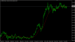 USDJPY daily 01052015.PNG