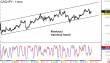 cadjpy-14052015-2.png