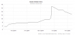 Russia interest rate 29052015.PNG