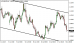 eurusd-30072015-5.png