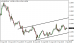 eurusd-02092015-1.png