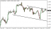 eurusd-17092015-1.png