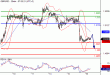 GBPUSD-16122015-LV-2.GIF