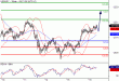 USDJPY-16122015-LV-3.GIF