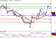 WTI-16122015-LV-10.gif