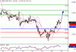 SP500-16122015-LV-11.gif