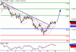 DAX-16122015-LV-12.gif