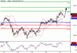 USDJPY-17122015-LV-3.GIF