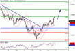 DAX-17122015-LV-5.gif