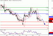 WTI-17122015-LV-7.gif