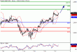 SP500-17122015-LV-8.gif