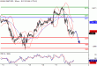 SP500-18122015-LV-4.gif