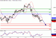 SP500-21122015-LV-3.gif