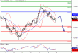 DAX-21122015-LV-4.gif