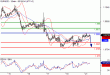 EURUSD-21122015-LV-8.GIF