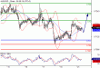 AUDUSD-21122015-LV-5.GIF