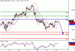 SP500-22122015-LV-1.gif