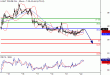 WTI-22122015-LV-3.gif