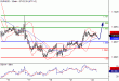 EURUSD-22122015-LV-8.GIF